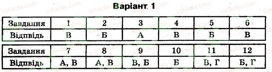 фото задание в1 - тематичний контроль 1