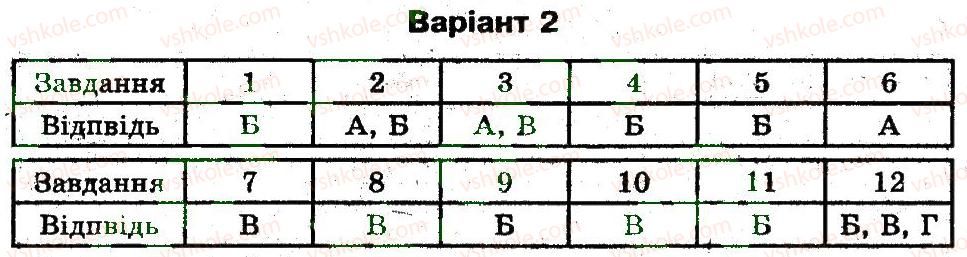фото задание в1 - тематичний контроль 2