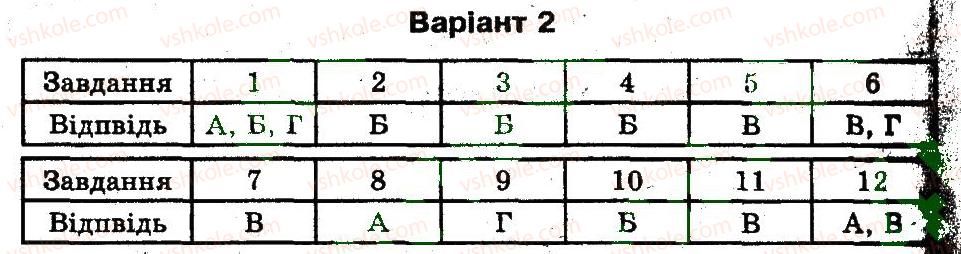 фото задание в2 - тематичний контроль 3