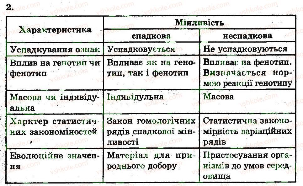 фото задание 2 - комбінативна, мутаційна, модифікаційна мінливість - закономірності мінливості