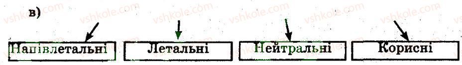 фото задание 1 - види мутацій - закономірності мінливості