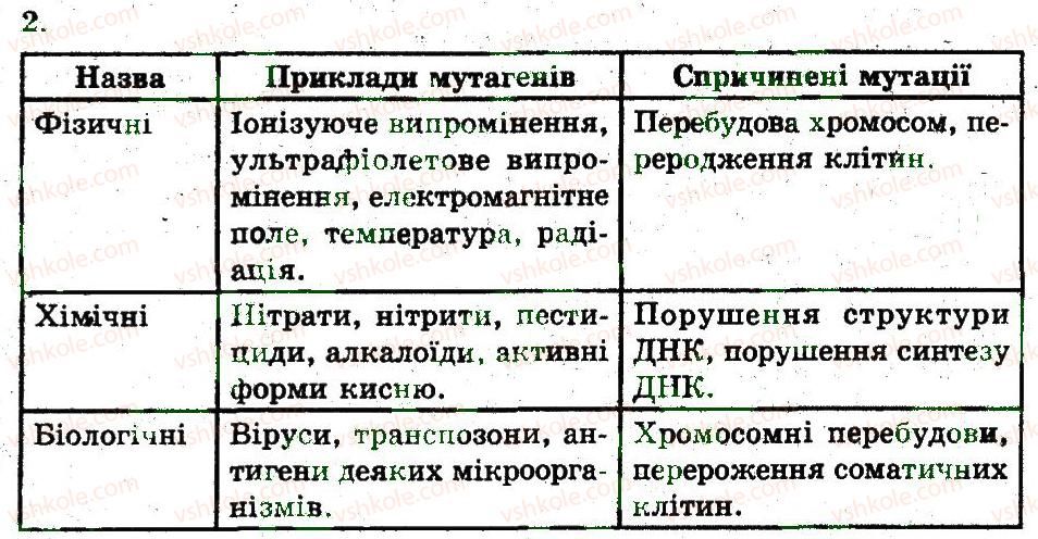 фото задание 2 - види мутацій - закономірності мінливості