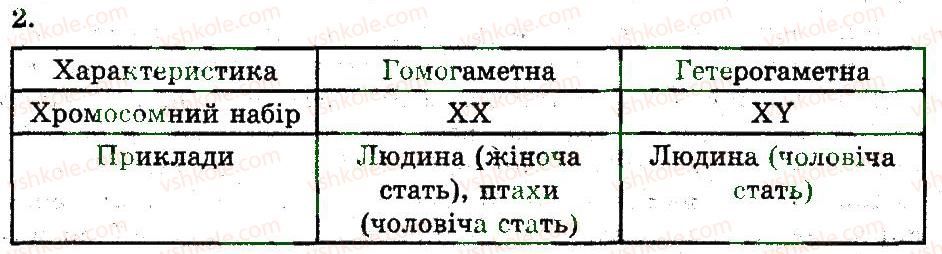 фото задание 2 - хромосомна теорія спадковості - закономірності спадковості