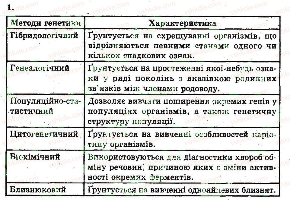 фото задание 1 - основні поняття генетики - закономірності спадковості