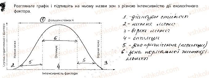 фото задание 3 - сторінка 45-46 - популяція. екосистема. біосфера
