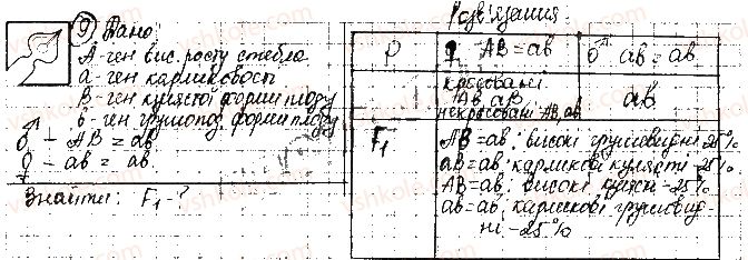 фото задание 9 - сторінка 21-22 - закономірності спадковості