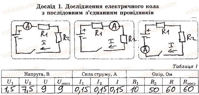 фото задание 1 - експериментальна робота № 1 - розділ i. електродинаміка