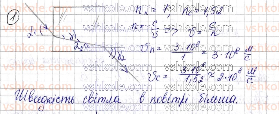 фото задание 1 - § 26. заломлення світла. закони заломлення світла. повне відбивання світла - розділ iii. оптика