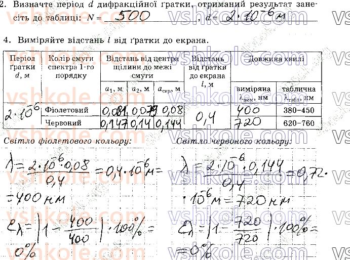 фото задание 1 - експериментальна робота № 7 - розділ iii. оптика