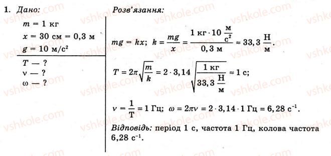 фото задание 1 - вправа 22 - § 42. коливальний рух. вільні коливання - розділ 3. коливання та хвилі