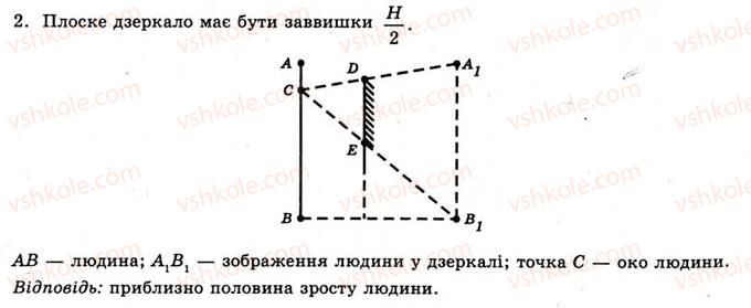 фото задание 2 - вправа 27 - § 54. дзеркала. одержання зображень за допомогою дзеркал - розділ 4. хвильова і квантова оптика