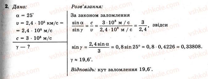 фото задание 2 - вправа 28 - § 55. заломлення світла. закони заломлення світла - розділ 4. хвильова і квантова оптика