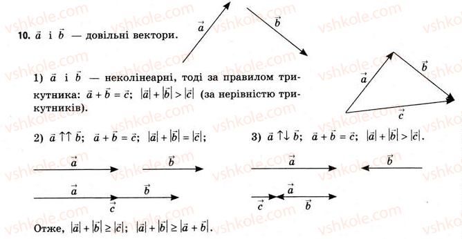 фото задание 10 - § 5. алгебра векторів - розділ 1. координати, вектори, геометричні перетворення у просторі