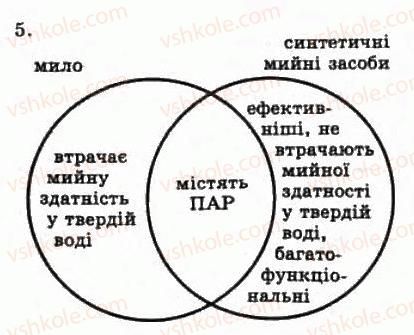 фото задание 5 - § 20. мило, його мийна дія. синтетичні мийні засоби