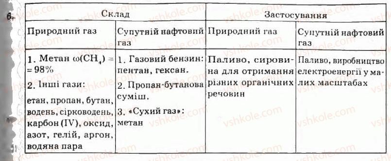 фото задание 6 - § 7. природні джерела органічних речовин
