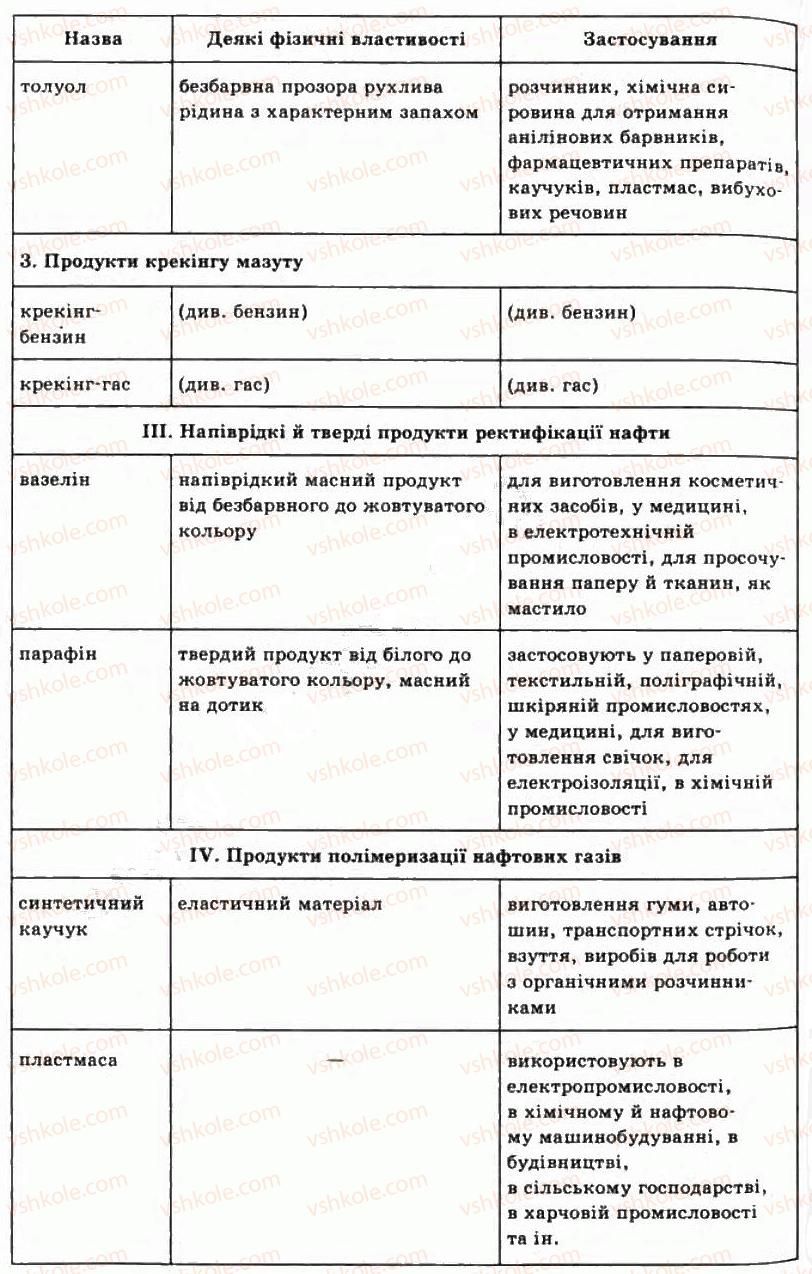фото задание лд2 - вуглеводні