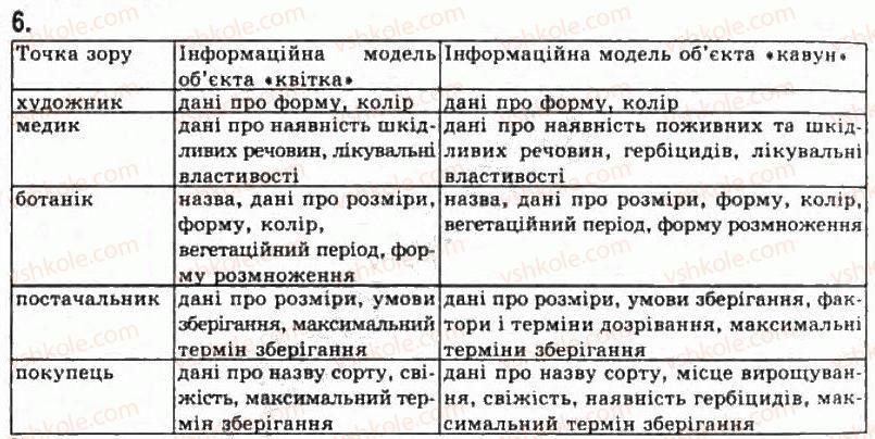 фото задание 6 - 1.1. моделі та моделювання. типи моделей - розділ 1. моделювання. основи алгоритмізації