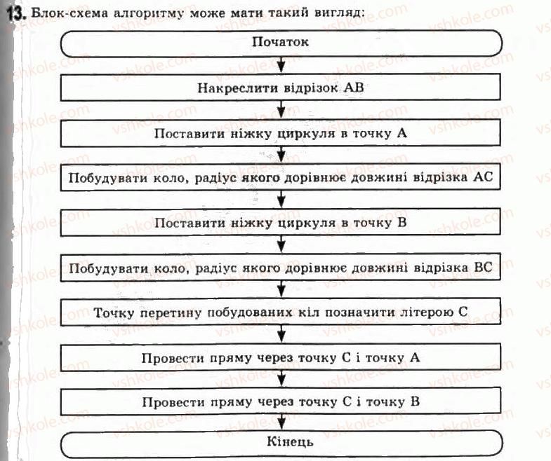 фото задание 13 - 1.2. алгоритми та їх властивості. форми подання алгоритмів - розділ 1. моделювання. основи алгоритмізації