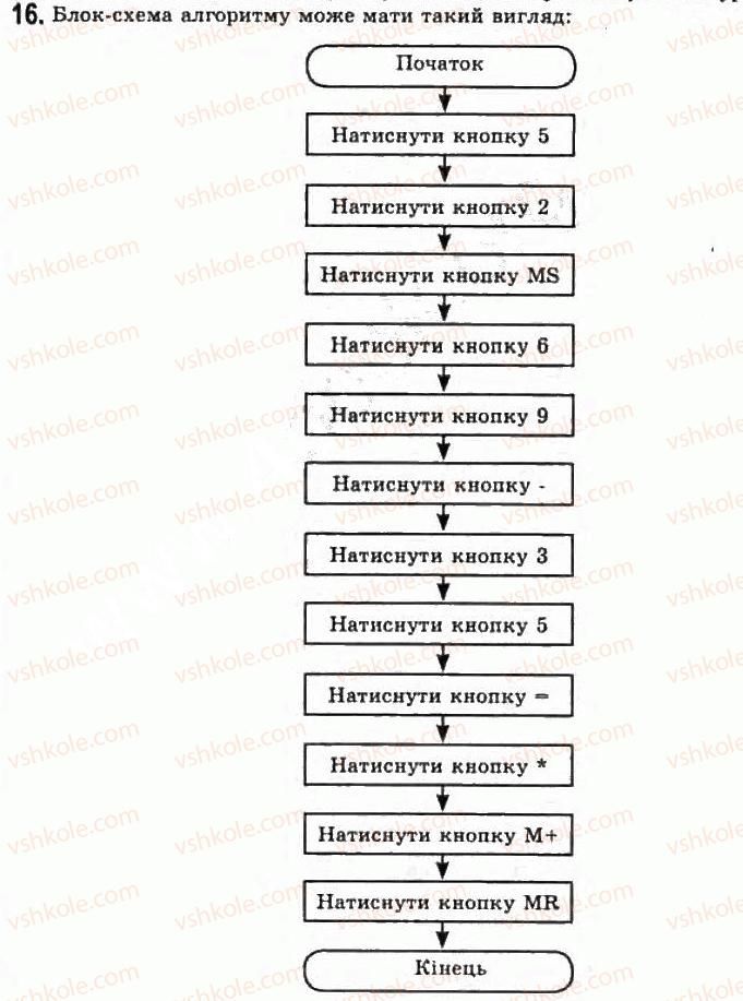 фото задание 16 - 1.2. алгоритми та їх властивості. форми подання алгоритмів - розділ 1. моделювання. основи алгоритмізації
