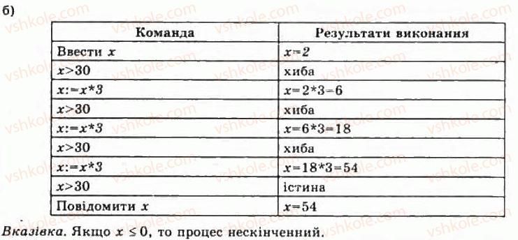 фото задание 16 - 1.3. базові алгоритмічні структури - розділ 1. моделювання. основи алгоритмізації