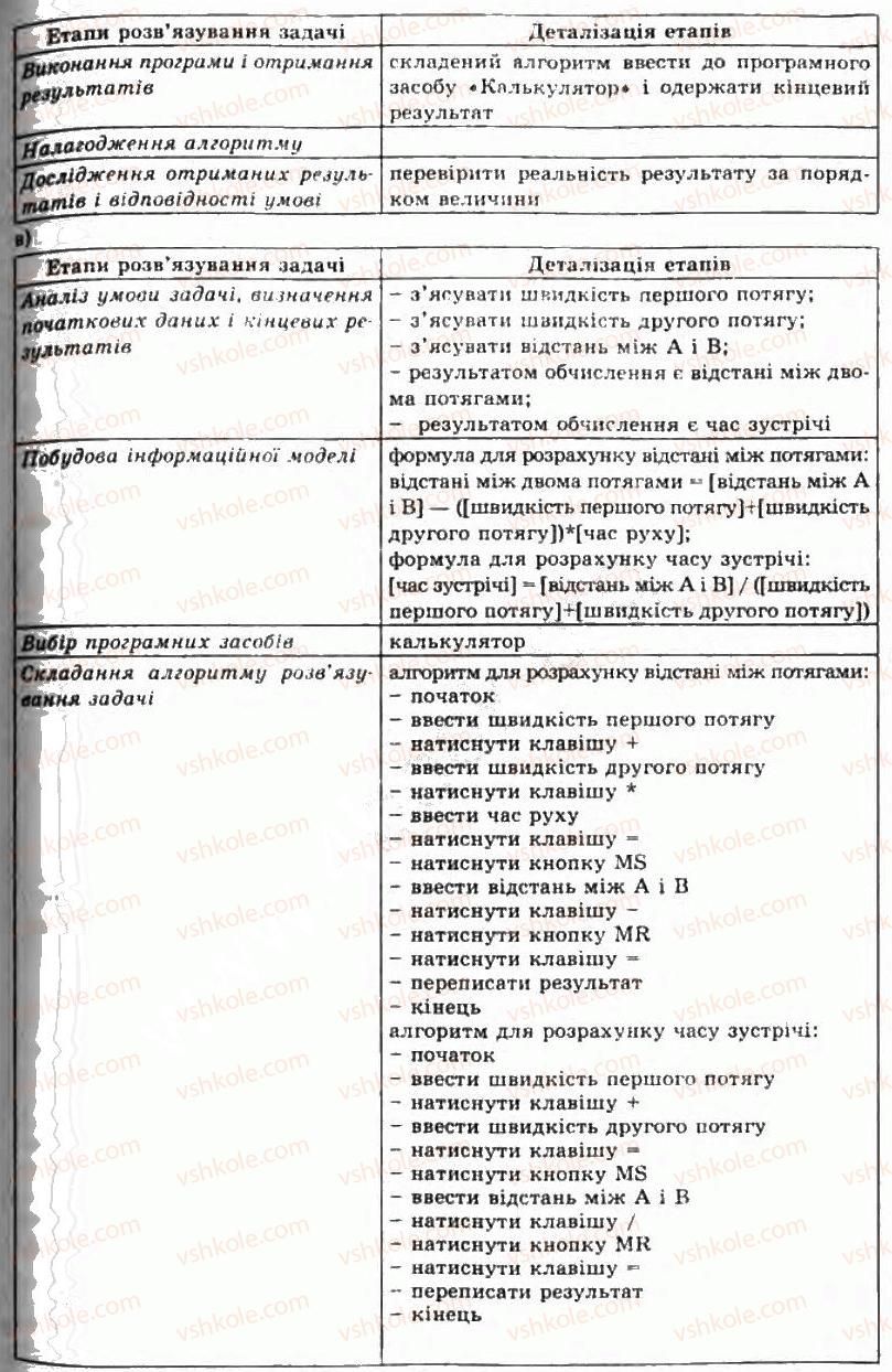фото задание 1 - 1.4. етапи розв’язування задач з використанням комп’ютера - розділ 1. моделювання. основи алгоритмізації