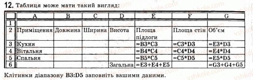 фото задание 12 - 2.2. уведення та редагування даних в excel 2007 - розділ 2. системи опрацювання даних, поданих у таблицях