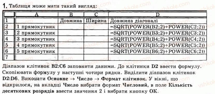 фото задание 1 - 2.6. функції в електронних таблицях та їх використання - розділ 2. системи опрацювання даних, поданих у таблицях