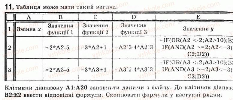 фото задание 11 - 2.6. функції в електронних таблицях та їх використання - розділ 2. системи опрацювання даних, поданих у таблицях