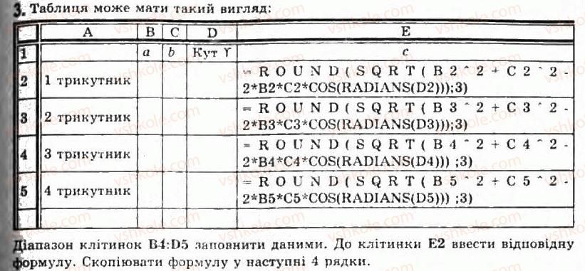 фото задание 3 - 2.6. функції в електронних таблицях та їх використання - розділ 2. системи опрацювання даних, поданих у таблицях