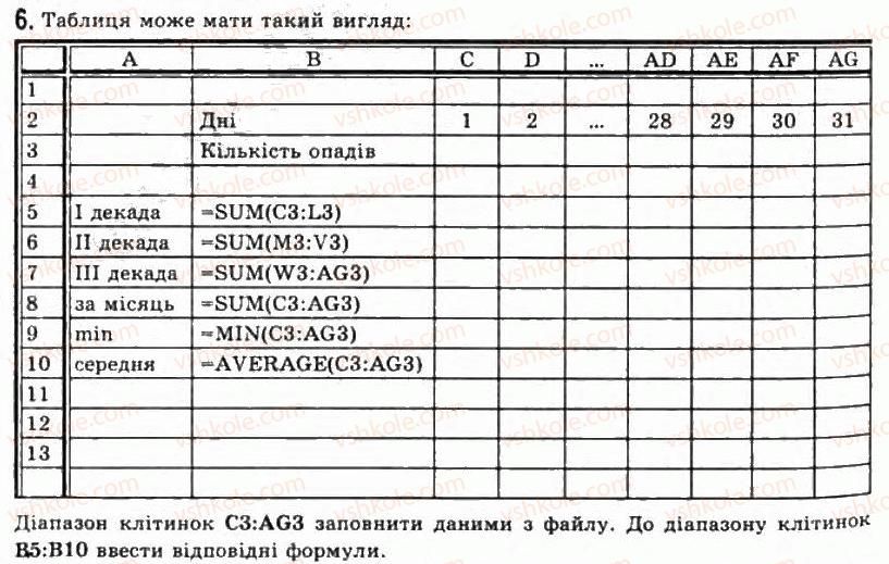 фото задание 6 - 2.6. функції в електронних таблицях та їх використання - розділ 2. системи опрацювання даних, поданих у таблицях