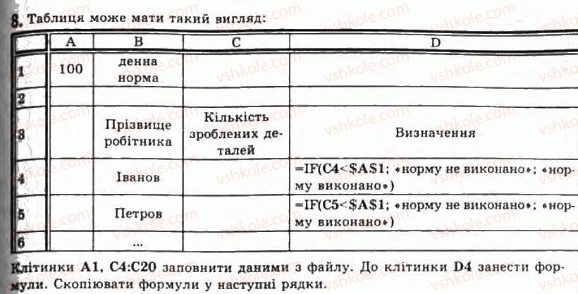 фото задание 8 - 2.6. функції в електронних таблицях та їх використання - розділ 2. системи опрацювання даних, поданих у таблицях