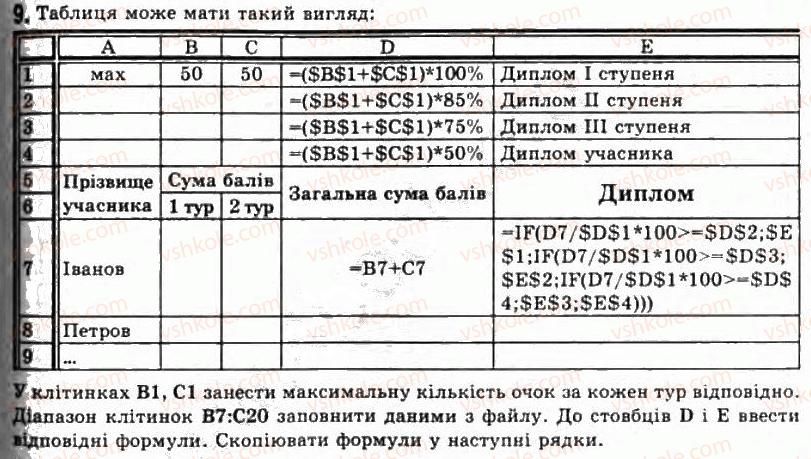 фото задание 9 - 2.6. функції в електронних таблицях та їх використання - розділ 2. системи опрацювання даних, поданих у таблицях