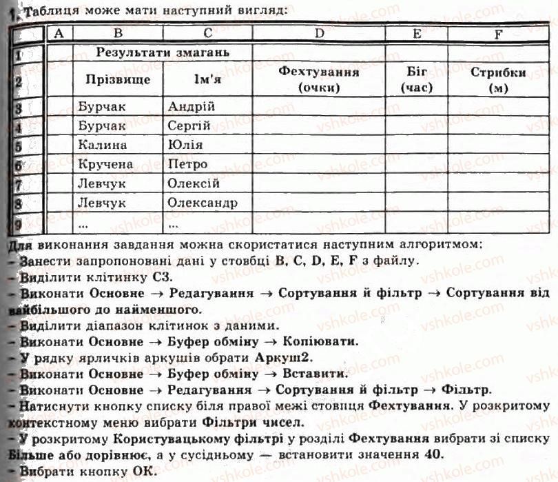 фото задание 1 - 2.8. сортування й фільтрування даних в електронній таблиці - розділ 2. системи опрацювання даних, поданих у таблицях