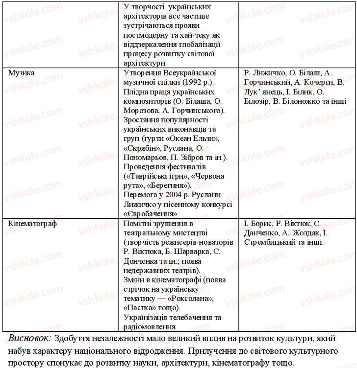 фото задание 4 - варіант 1 - етносоціальні процеси - поточний контроль
