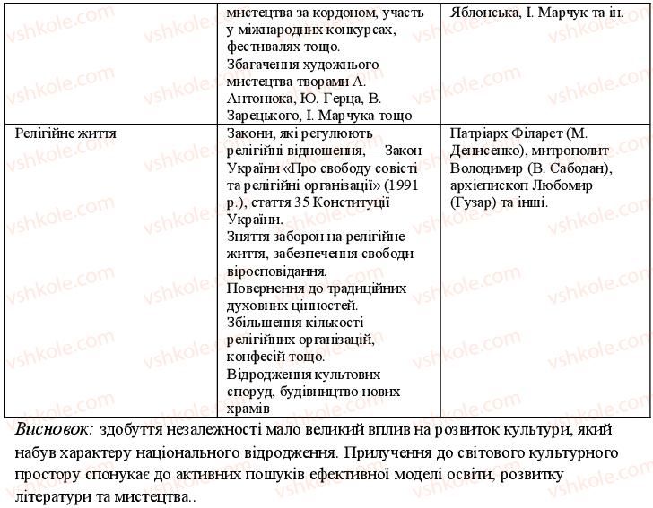 фото задание 4 - варіант 2 - етносоціальні процеси - поточний контроль