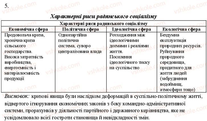 фото задание 5 - варіант 1 - ідеологічні орієнтири партійно-радянського керівництва та зміни в його структурі - поточний контроль