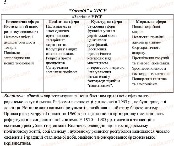 фото задание 5 - варіант 2 - ідеологічні орієнтири партійно-радянського керівництва та зміни в його структурі - поточний контроль
