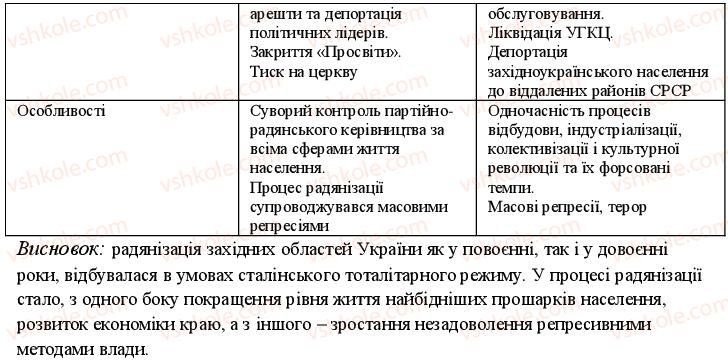 фото задание 8 - варіант 1 - до теми 1 і 2 - узагальнюючий контроль