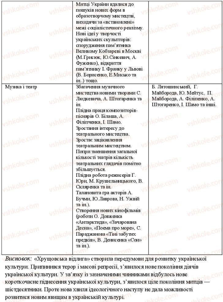фото задание 8 - варіант 1 - до теми 3 - узагальнюючий контроль