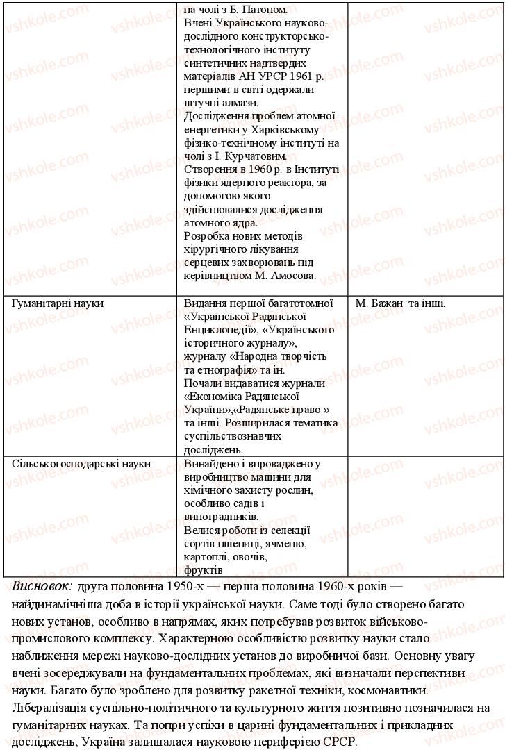 фото задание 8 - варіант 2 - до теми 3 - узагальнюючий контроль