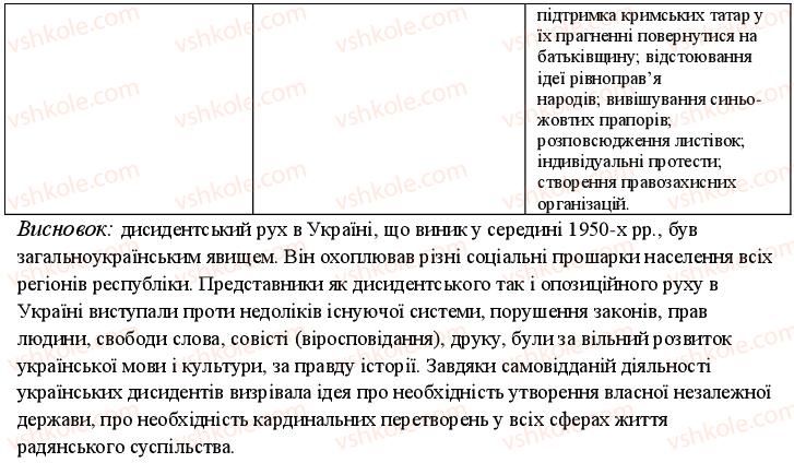 фото задание 8 - варіант 2 - до теми 4 - узагальнюючий контроль