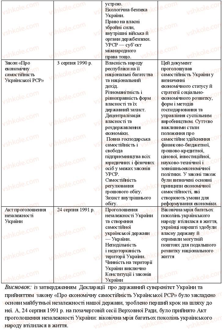 фото задание 8 - варіант 1 - до теми 5 - узагальнюючий контроль