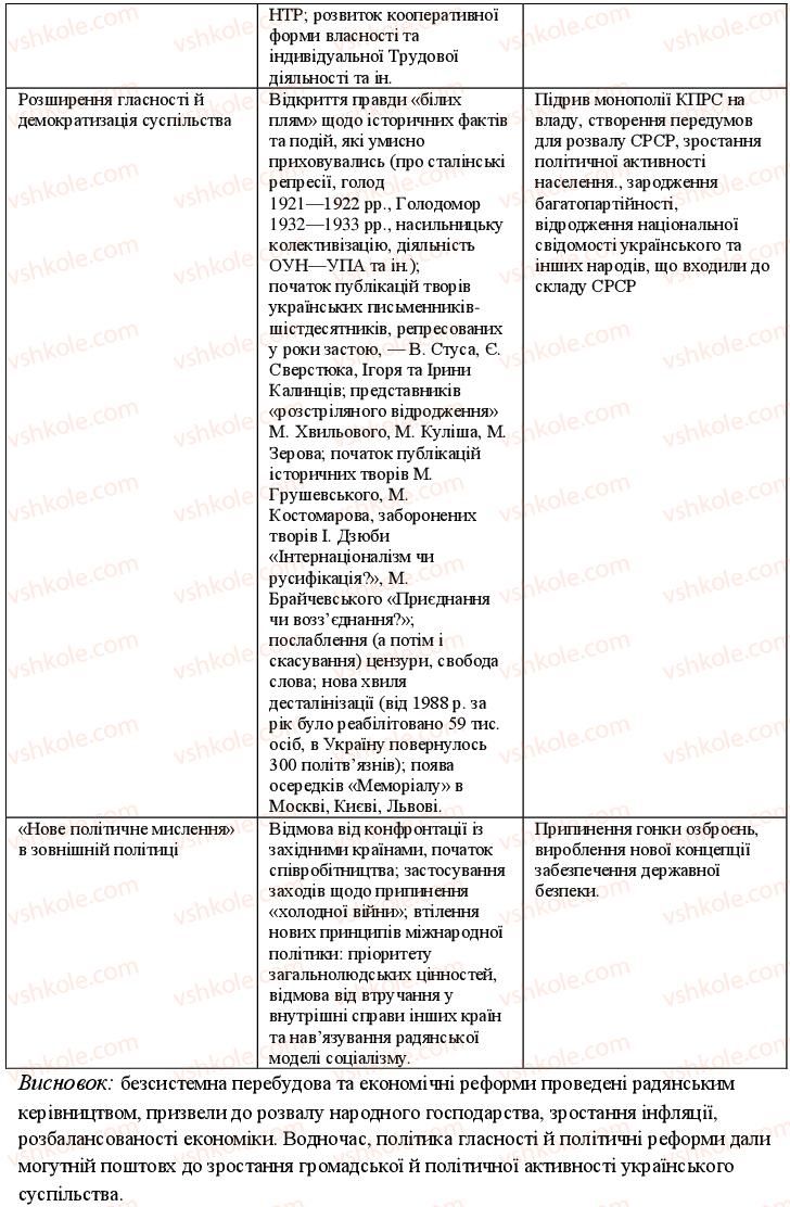 фото задание 8 - варіант 2 - до теми 5 - узагальнюючий контроль