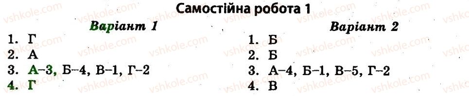 фото задание ср1 - розпад радянського союзу і проголошення незалежності україни