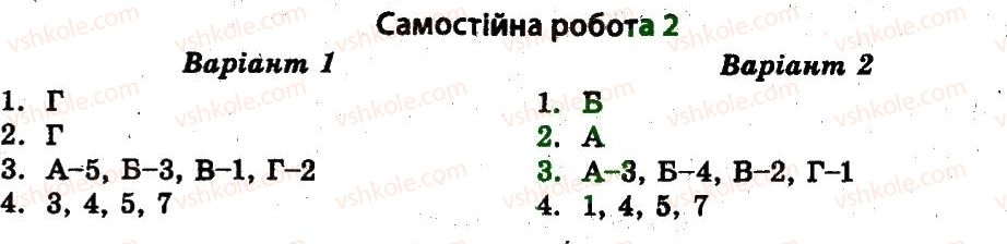 фото задание ср2 - україна у роки другої світової війни