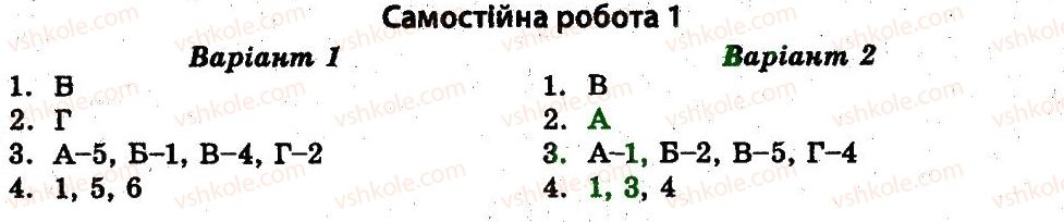 фото задание ср - україна в умовах незалежності