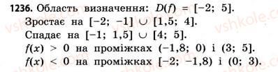 фото задание 1236 - додаткові завдання
