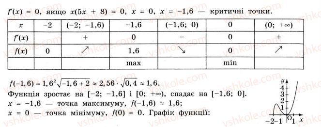 фото задание 377 - § 10. застосування похідної для дослідження функцій - розділ 2. похідна та її застосування