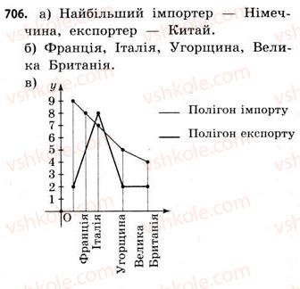 фото задание 706 - § 21. графічні подання інформації про вибірки - розділ 4. елементи теорії ймовірностей та математичної статистики