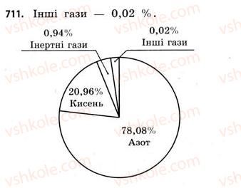 фото задание 711 - § 21. графічні подання інформації про вибірки - розділ 4. елементи теорії ймовірностей та математичної статистики